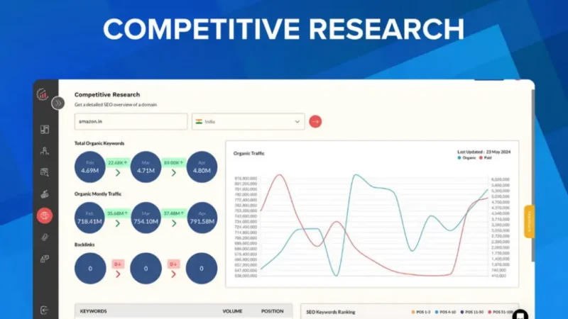 RanksPro (Mide tu Ranking SEO) - Imagen 4