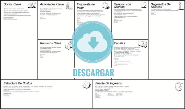 ? Cómo crear un Modelo de Negocio en 5 min! (Canvas Gratis + Video)