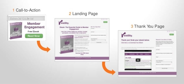 call-to-action-landing-page-pagina-de-gracias