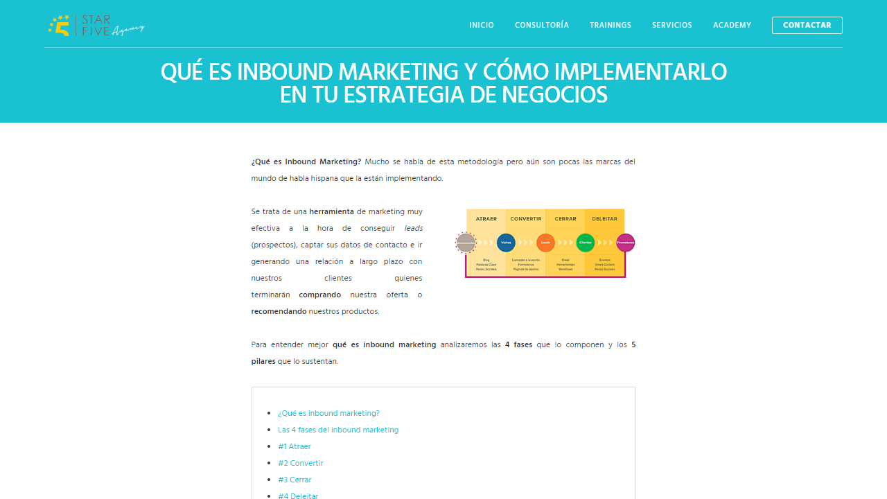 website-corporativo-empresa-agencia-marketing-blog