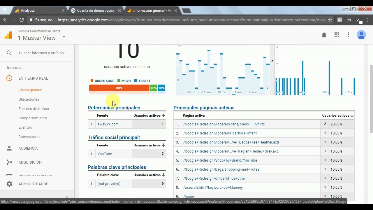 Demo account qu es y c mo conectar la cuenta demo de analytics