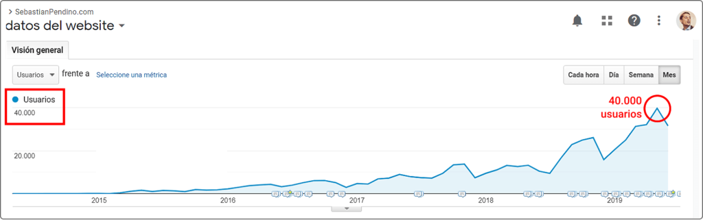 marketing-de-contenidos-visitas-seo-google