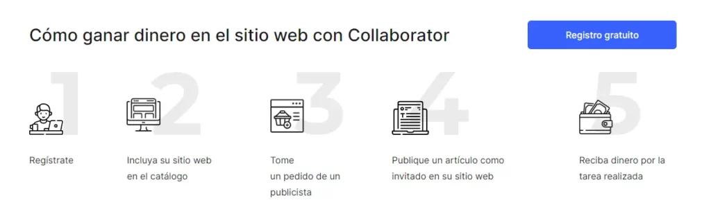 como-funciona-collaborator-pro-para-editores