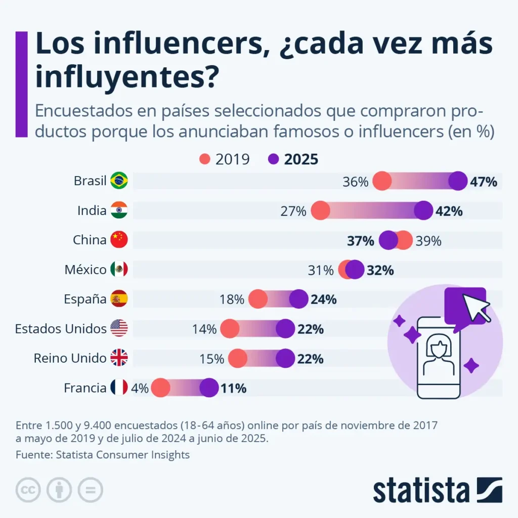 influencers-monetizacion-conexion-emocional