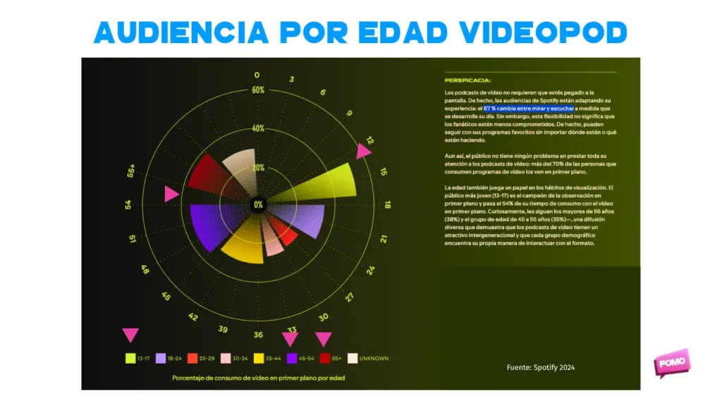 audiencia-por-edad-videopodcast-streaming_8.png