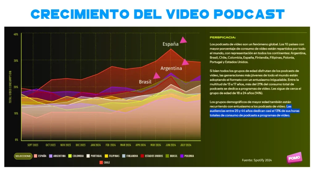 crecimiento-del-video-podcast-streaming