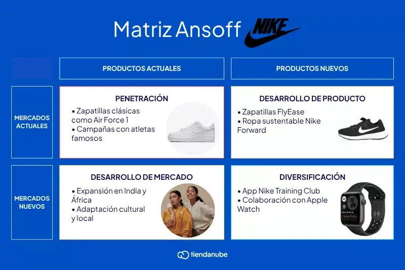 ejemplo-matriz_de_ansoff_nike-en-espanol