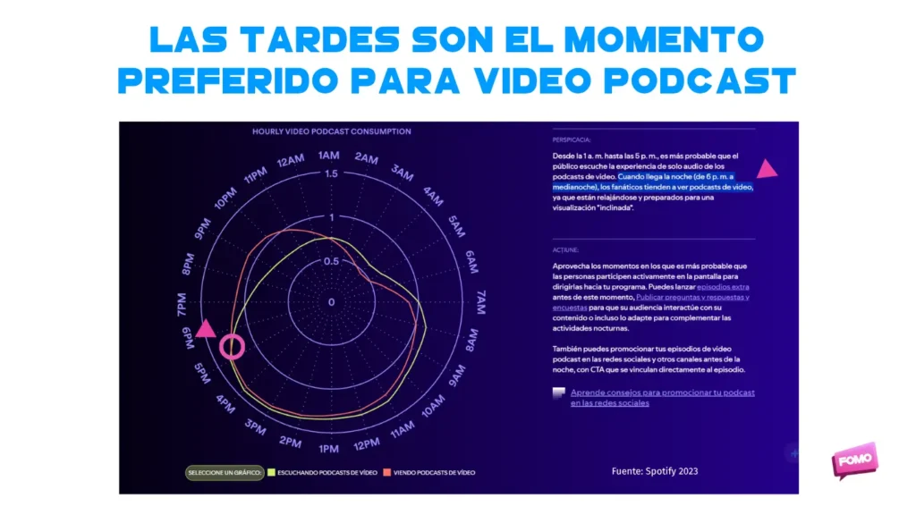 las-tardes-son-el-momento-preferido-para-video-podcast-streaming
