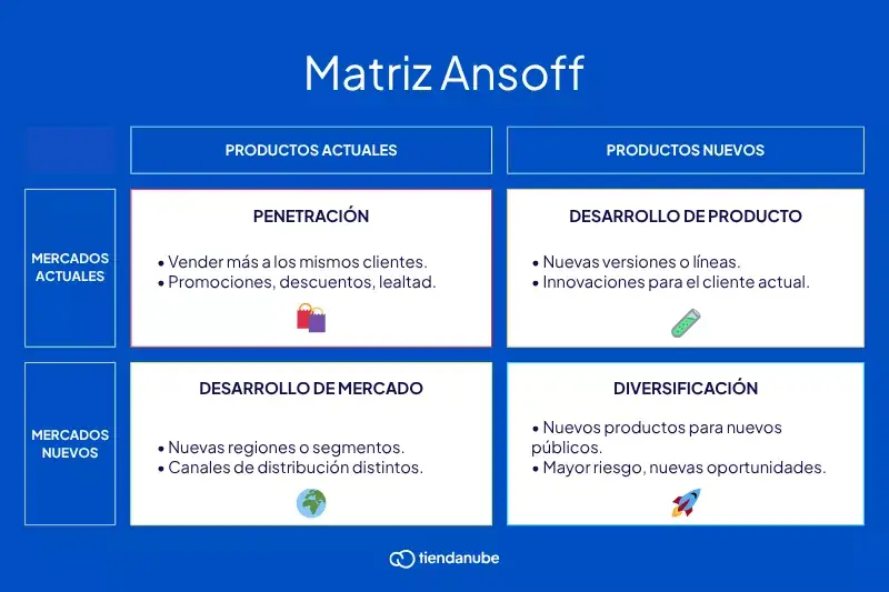 matriz_de_ansoff-en-espanol