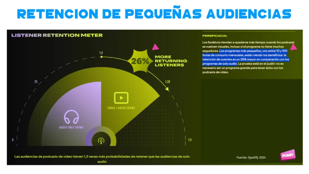 retencion-de-pequenas-audiencias-videopodcast-streming